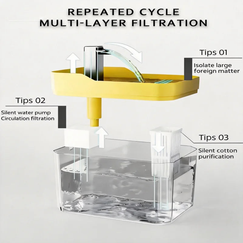 1.5L Automatic Cat Water Fountain — USB Pet Drinking Dispenser with Filter
