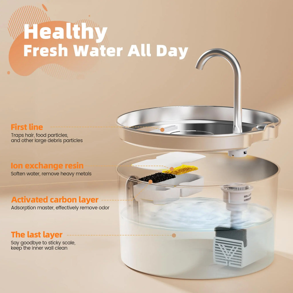 Healthy fresh water all day multi-stage filtration