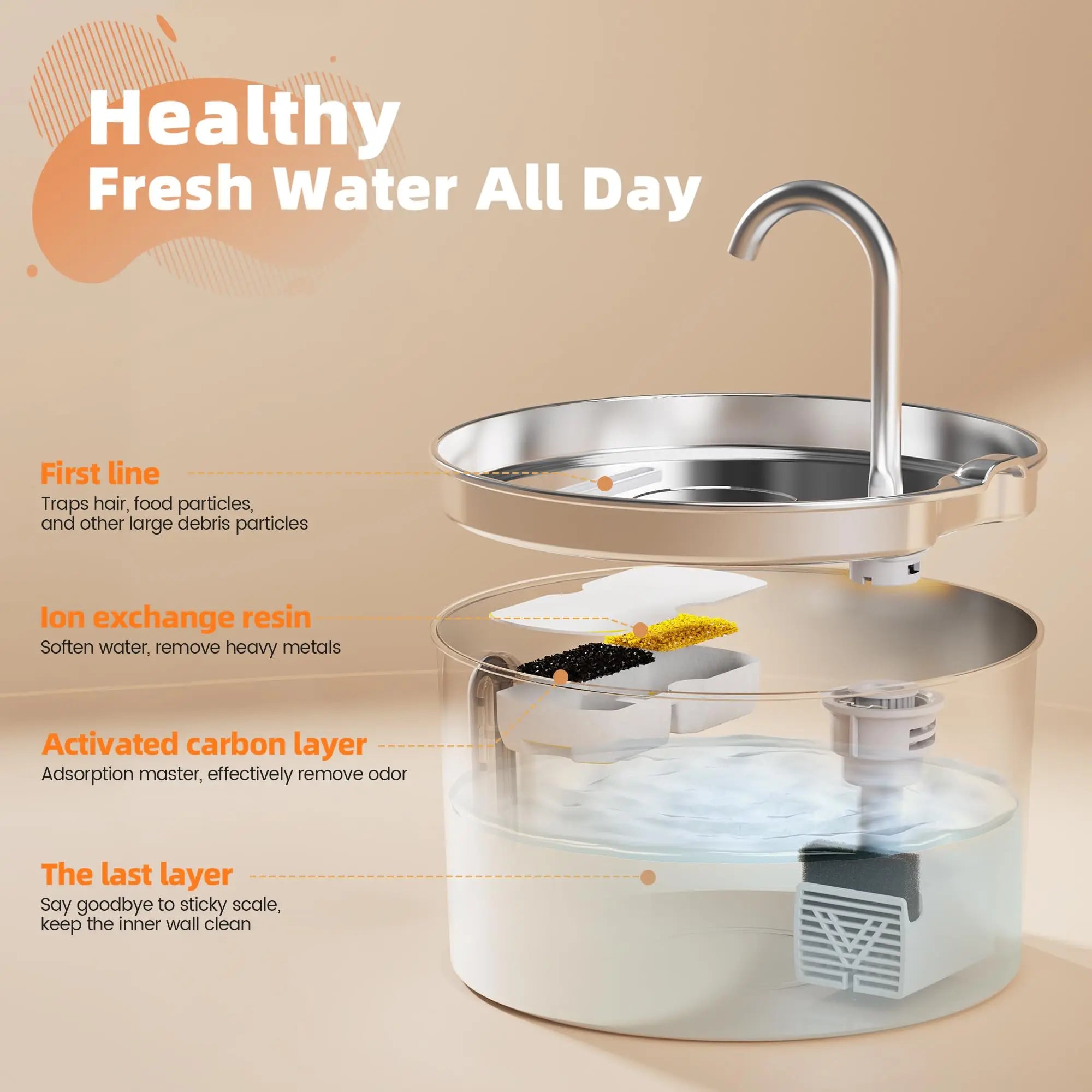 Healthy fresh water all day multi-stage filtration